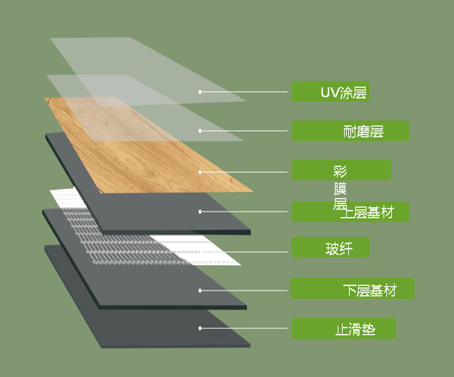 一種穩(wěn)定、環(huán)保的靜音spc地板介紹